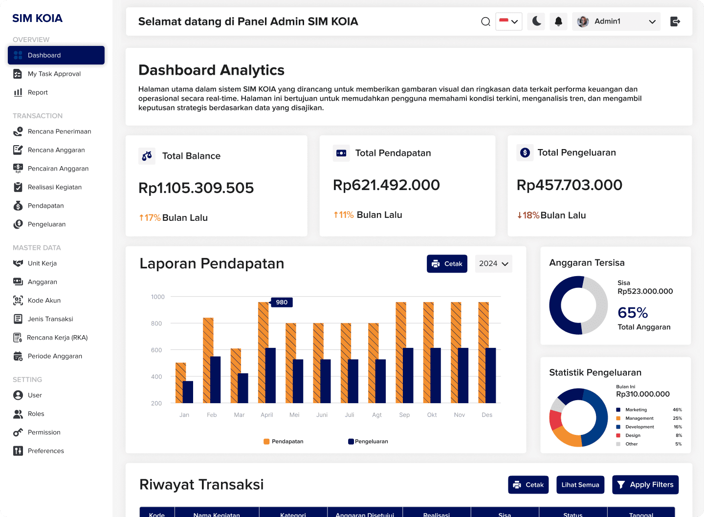 Financial Information System